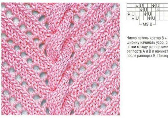Tricoter une tresse volumineuse avec différents types d'aiguilles à tricoter selon photos et patrons